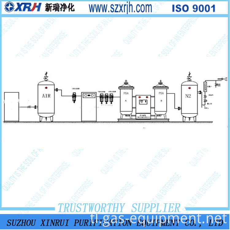 Skid-mount na PSA nitrogen generator na may tangke ng nitrogen